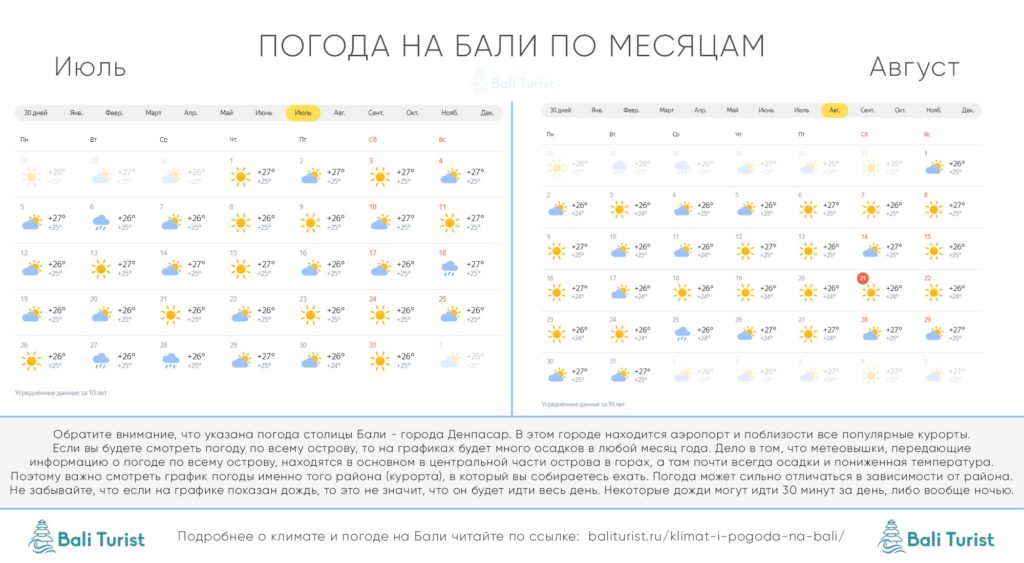 Погода на Бали в июле и августе