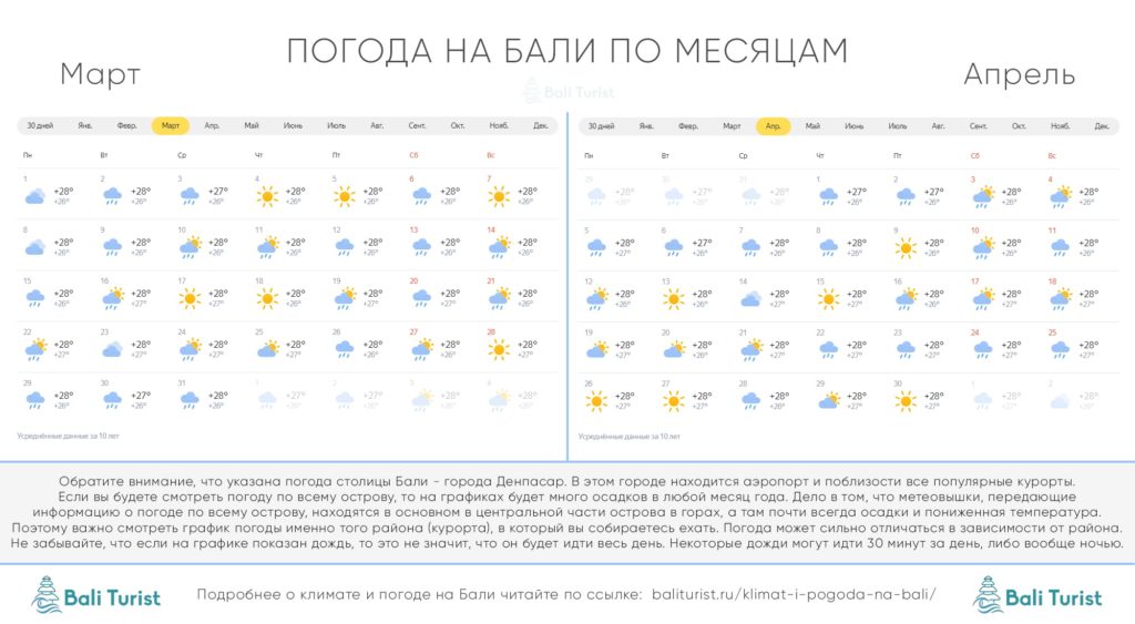 Погода на Бали в марте и апреле