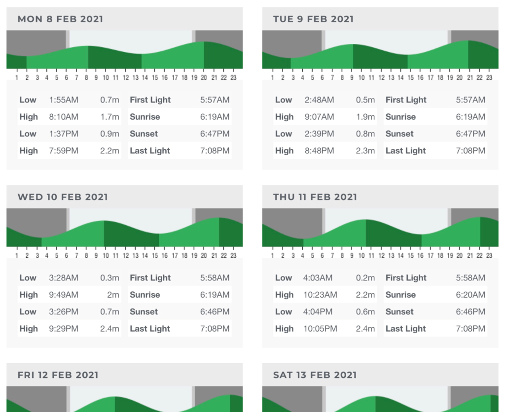 Можно набирать в поиске график конкретного балийского пляжа